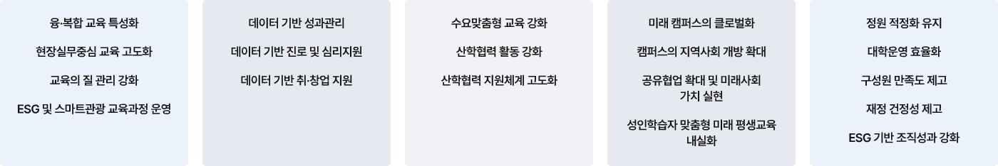 전략과제 이미지입니다.
