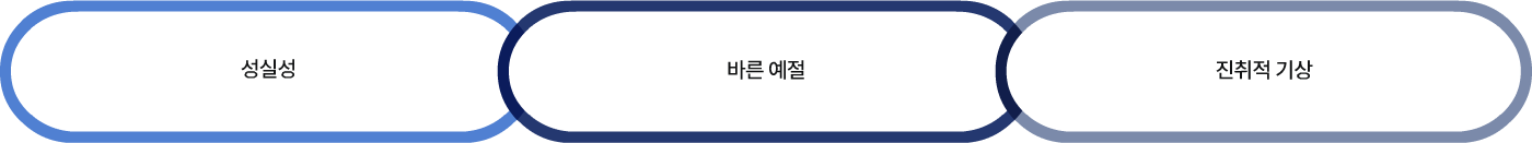 전략방향 이미지입니다.